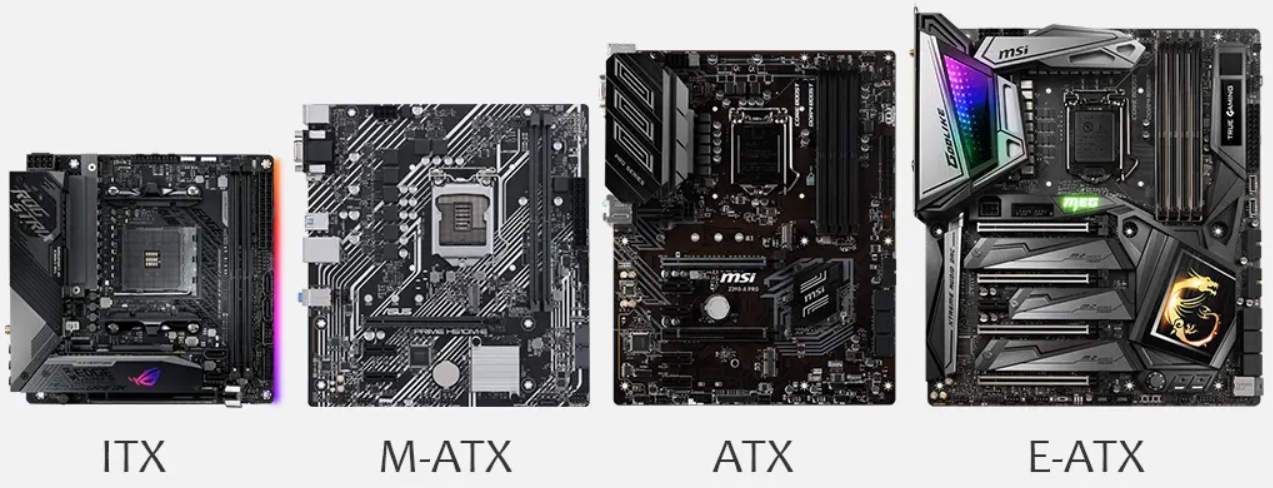 Types of Motherboard & PC Case Size
